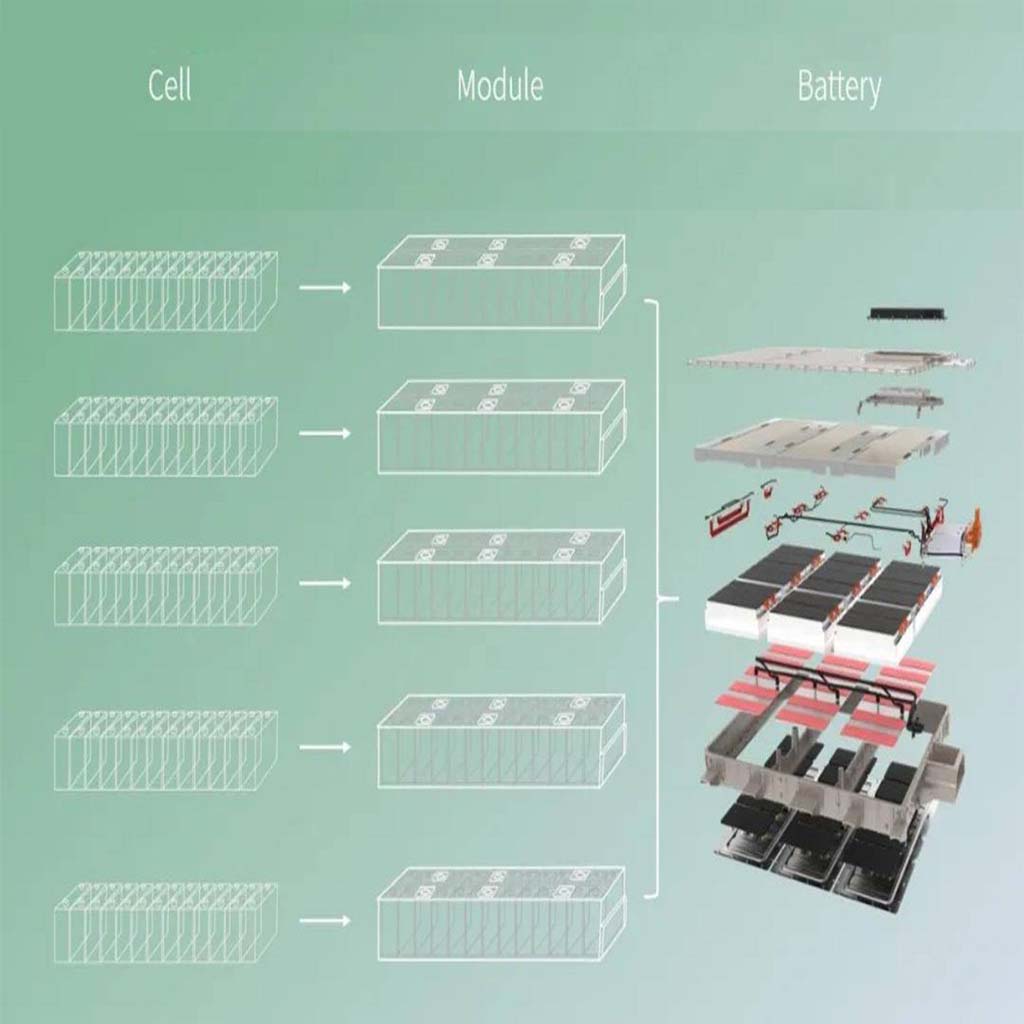 Battery Module Parts Solution